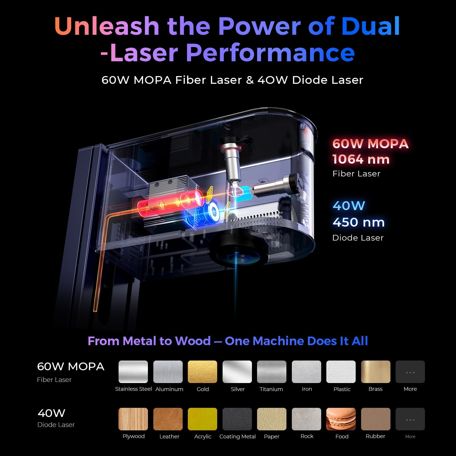 Gweike G3 60W/30W MOPA Fiber & 40W Diode Dual Laser Engraver